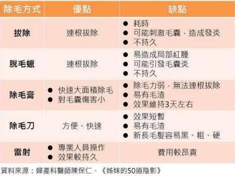 陰毛需要修剪嗎|陰毛生理作用有哪些？修剪大小事報你知